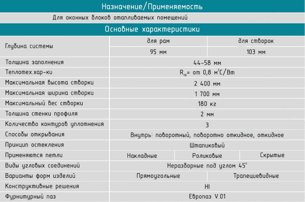 ТПТ95_ОКНА.png ТПТ95_ОКНА.png