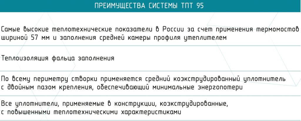 ТПТ_95_1_ОКНА.png ТПТ_95_1_ОКНА.png